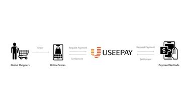 integration-useepay|2Credit/Debit Card‑UseePay .